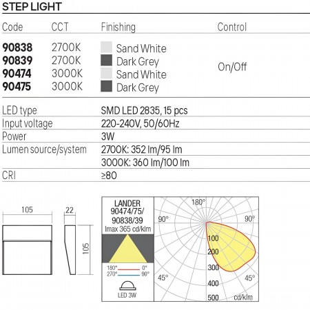 Step light Redo Lander, metal, dark grey, LED, 3W, 100 lumens, warm white 3000K, H.10 cm, IP54